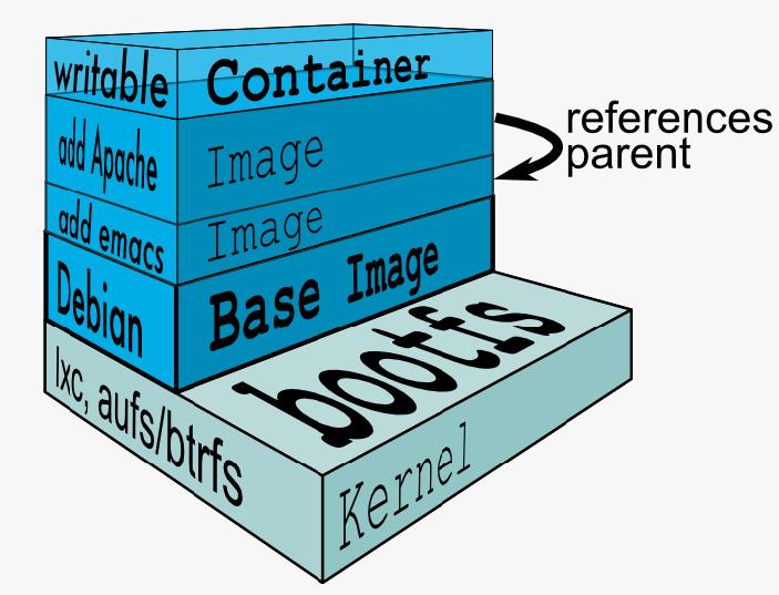 docker安装及基础命令_docker安装_05