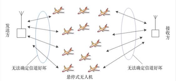 基于ARQ反馈的无人机通信中继自主选择研究_重传_02