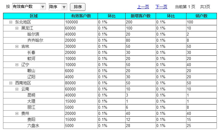 多叉树结合JavaScript树形组件实现无限级树形结构（一种构建多级有序树形结构JSON（或XML）数据源的方法）_json字符串_02