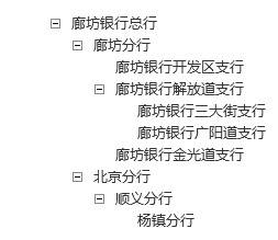 多叉树结合JavaScript树形组件实现无限级树形结构（一种构建多级有序树形结构JSON（或XML）数据源的方法）_树形结构