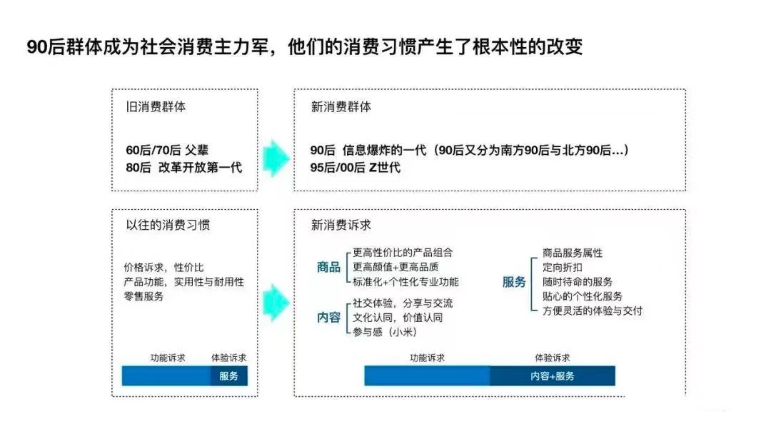 茶饮连锁门店数字化转型该如何落地？_商业_04