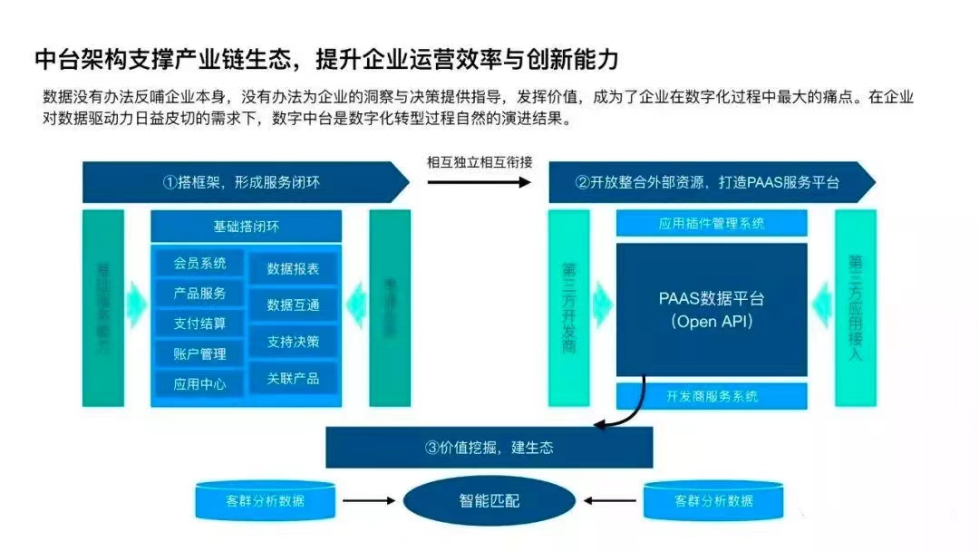 茶饮连锁门店数字化转型该如何落地？_数据_11