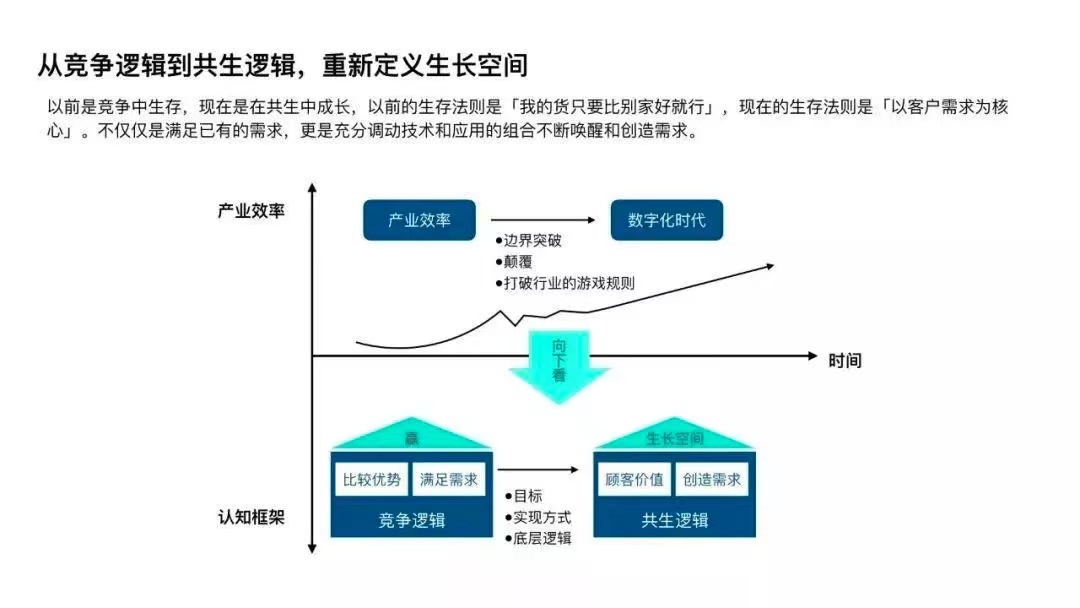 茶饮连锁门店数字化转型该如何落地？_数据_12