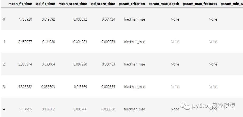 Scikit-Learn集成机器学习：boosting（4万字详解，收藏）_python_02