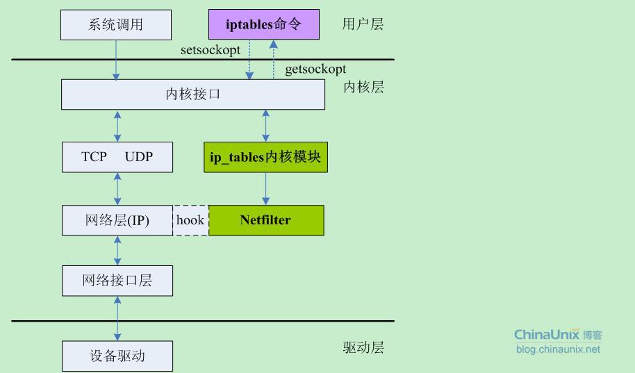 [Linux用户空间编程-5]：用IPTable实现NAT功能_NAT_05