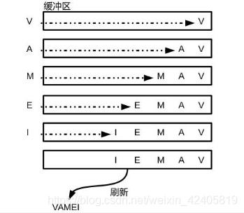 【读书分享】《树莓派开始，玩转Linux》读书分享_linux_10