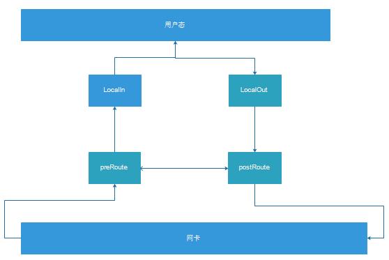 [Linux用户空间编程-4]：Linux虚拟网络设备TUN/TAP的工作原理与代码示例_服务器_05