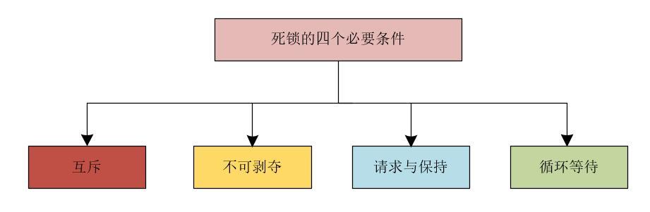 Java有了synchronized，为什么还要提供Lock_java