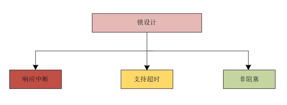 Java有了synchronized，为什么还要提供Lock_死锁_02