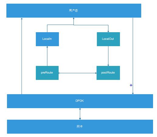 [Linux用户空间编程-4]：Linux虚拟网络设备TUN/TAP的工作原理与代码示例_服务器_06