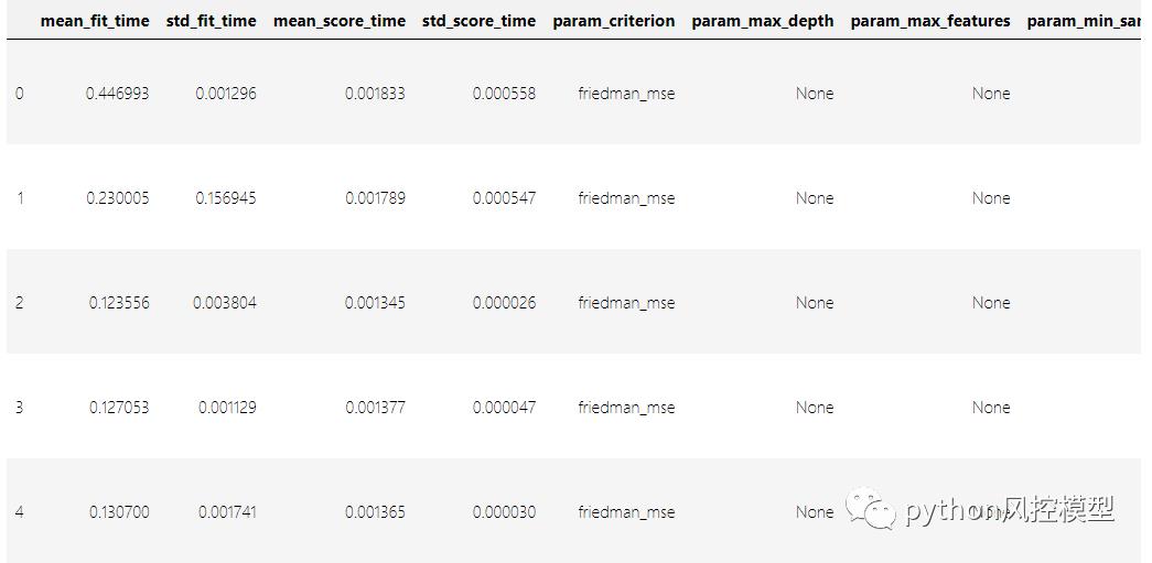 Scikit-Learn集成机器学习：boosting（4万字详解，收藏）_集成树算法