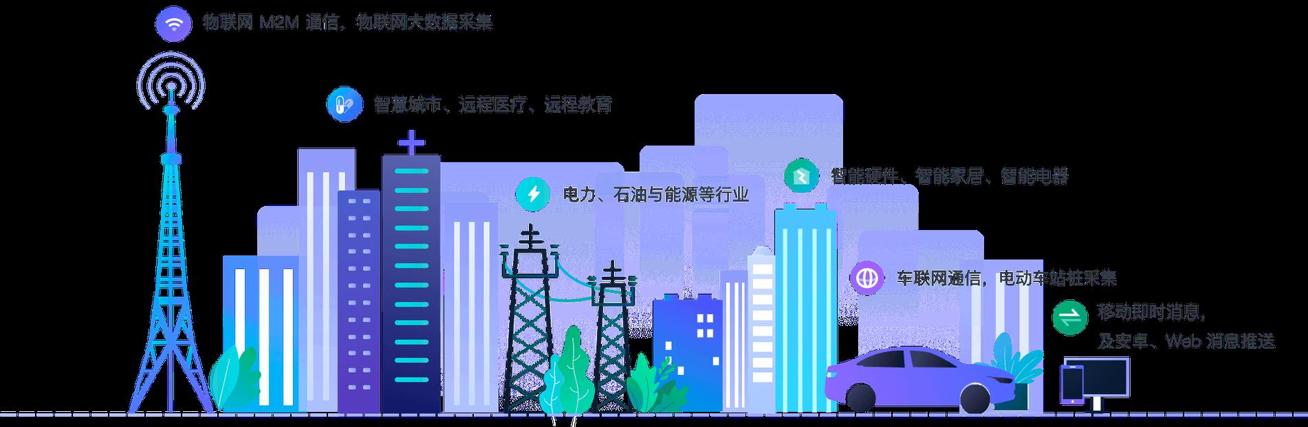 主流物联网协议选择：MQTT、CoAP