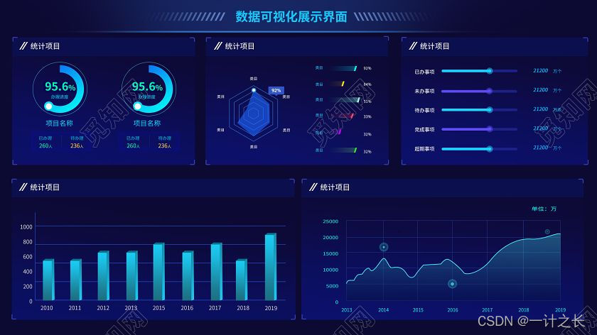 python应用篇之数据可视化——总结_python_02