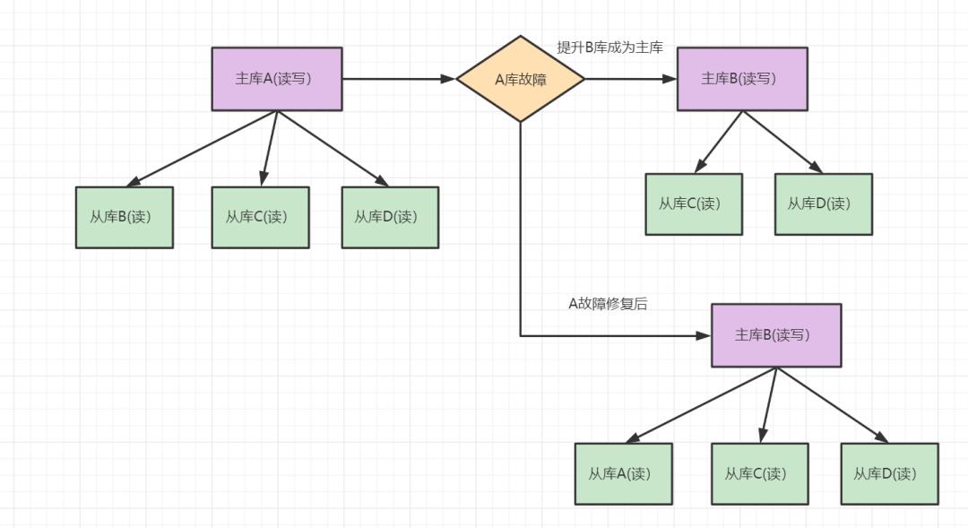 #yyds干货盘点#MySQL的主从如何配置_数据库_08