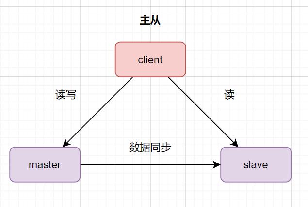 #yyds干货盘点#MySQL的主从如何配置_数据库