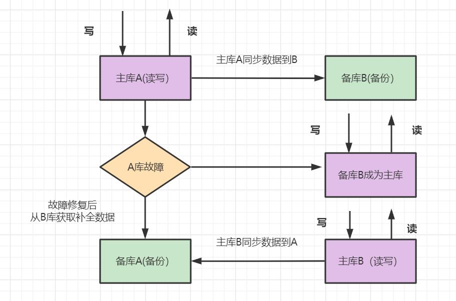 #yyds干货盘点#MySQL的主从如何配置_数据库_06