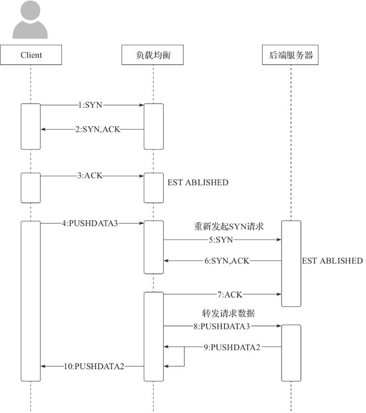 #yyds干货盘点#Nginx/HAProxy负载均衡原理及应用场景_负载均衡_04