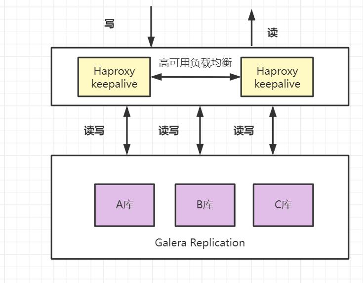 #yyds干货盘点#MySQL的主从如何配置_数据库_09