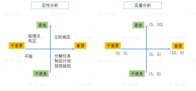 分享一个定义需求优先级的公式，让迭代尽可能实现最有价值功能_运维