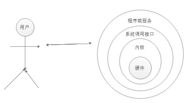 Bash的初识_Bash的初识_18