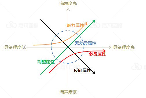 分享一个定义需求优先级的公式，让迭代尽可能实现最有价值功能_优先级_02