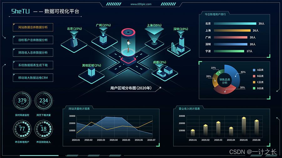 python应用篇之数据可视化——总结_python