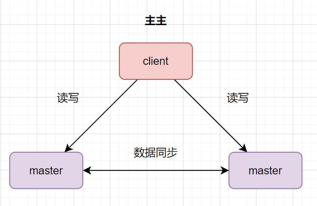 #yyds干货盘点#MySQL的主从如何配置_数据_03