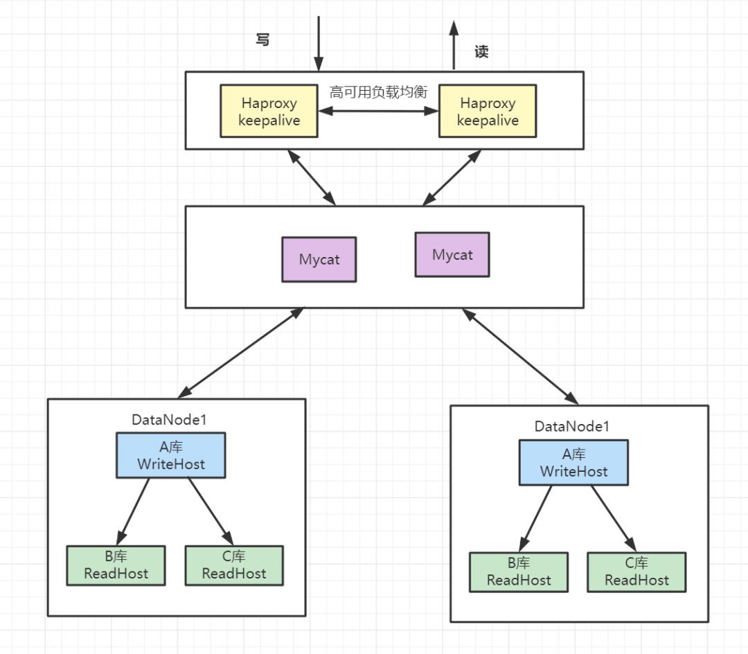 #yyds干货盘点#MySQL的主从如何配置_sql_10