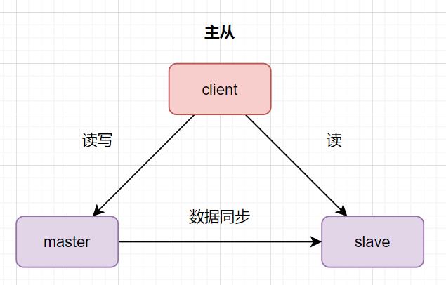 #yyds干货盘点#MySQL的主从如何配置_数据库_04