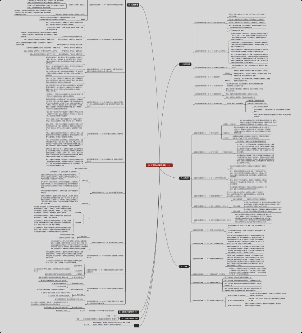 运营面试问题和回答（一）_面试问题和回答_10