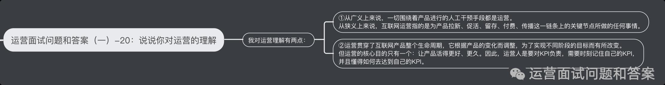 运营面试问题和回答（一）_面试题_04