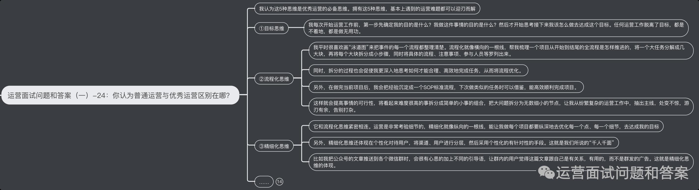 运营面试问题和回答（一）_运营面试问题和回答_06