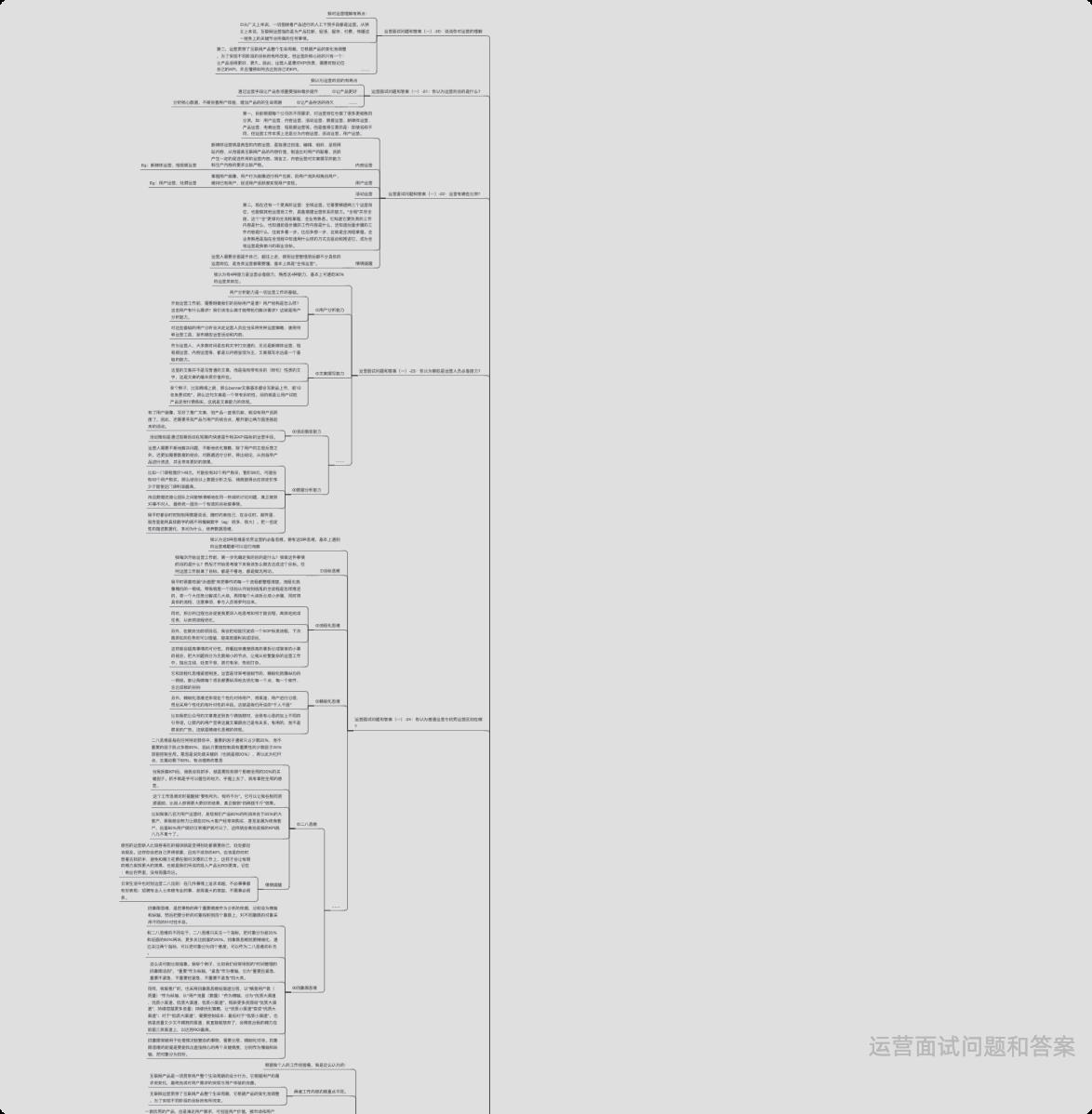 运营面试问题和回答（一）_面试问题和回答_03