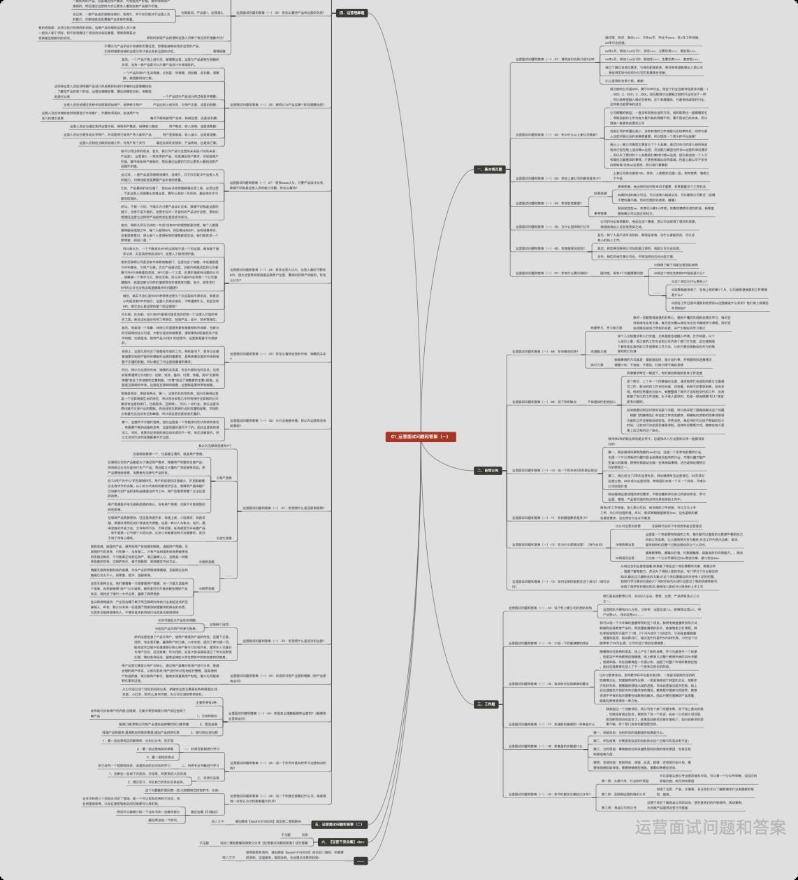 运营面试问题和回答（一）_面试问题和回答_02