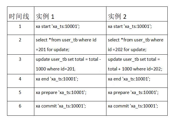 MySQL