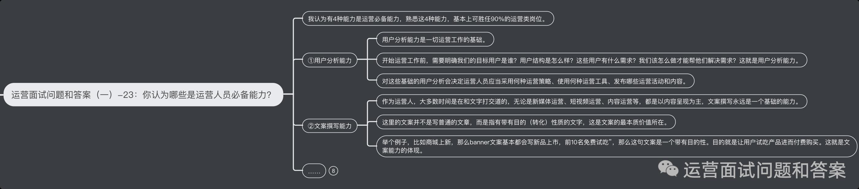 运营面试问题和回答（一）_面试问题和回答_05
