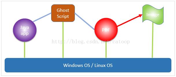 使用jacob调用Windows的com对象，转换Office文件为pdf、html等_java_02