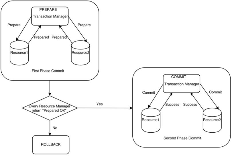 MySQL