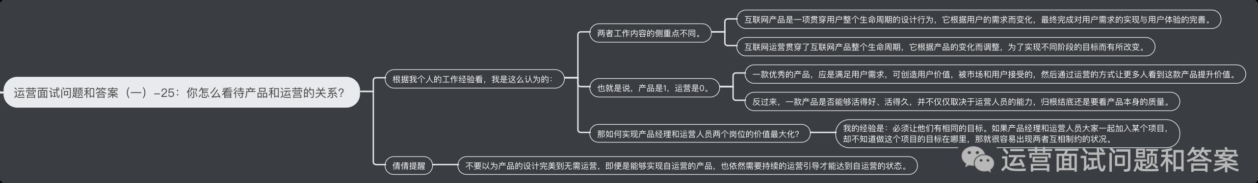 运营面试问题和回答（一）_运营面试_07