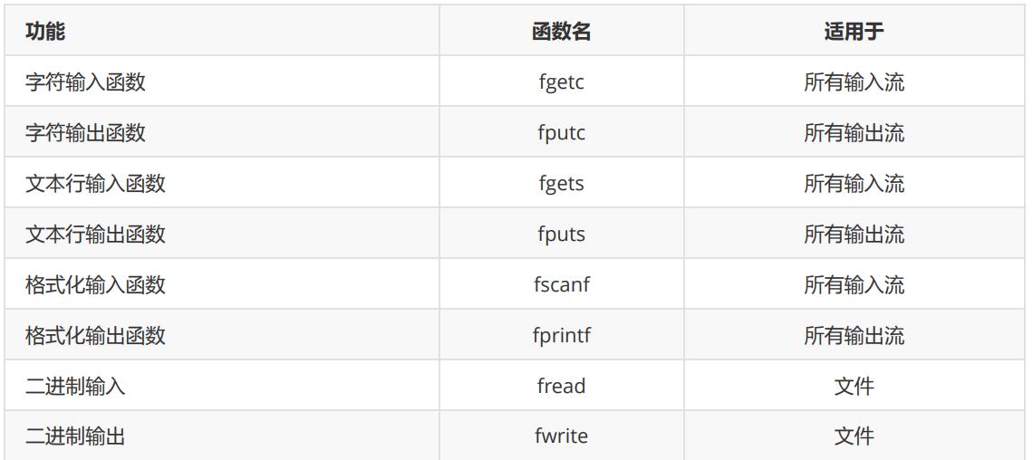 C语言文件操作_数据_06