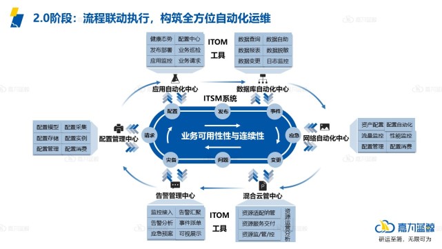 金融行业的智能化敏捷运维体系参考指南_敏捷运维_14