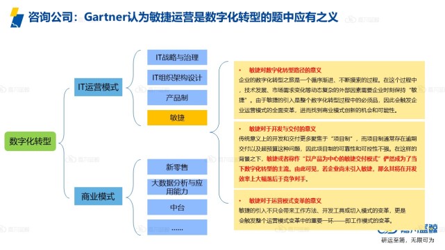 金融行业的智能化敏捷运维体系参考指南_运维_03