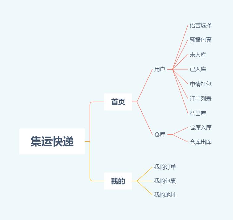 使用APICloud开发物流仓储app项目实践_HTML5