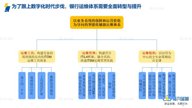 金融行业的智能化敏捷运维体系参考指南_运维_06