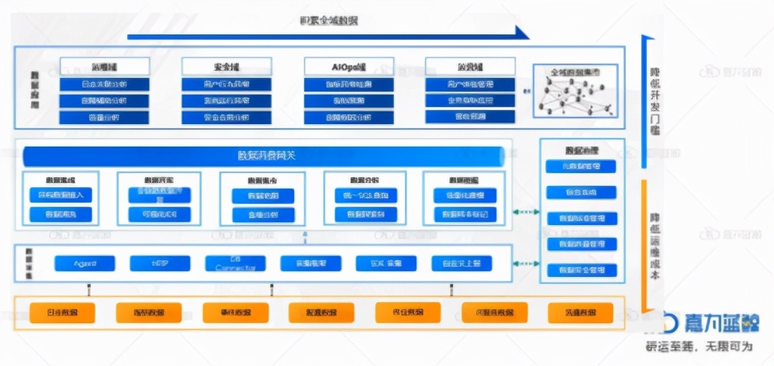 金融行业的智能化敏捷运维体系参考指南_敏捷运维_11