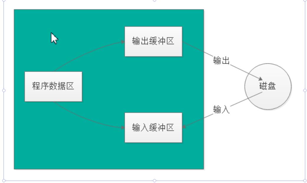 C语言文件操作_数据_04