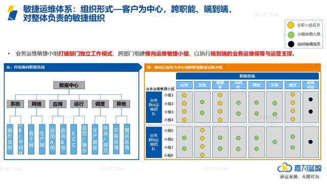 金融行业的智能化敏捷运维体系参考指南_运维_12