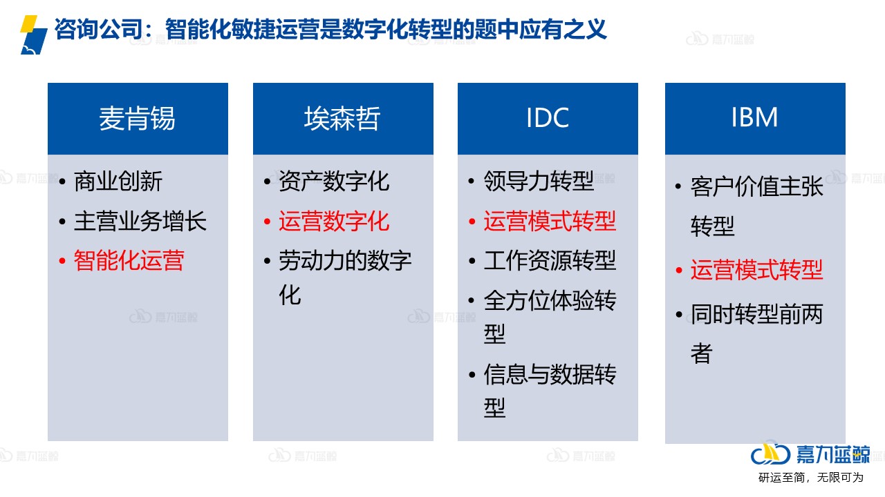 金融行业的智能化敏捷运维体系参考指南_运维工具_02