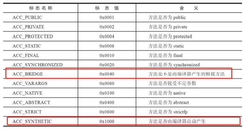 Java桥接方法_java_05