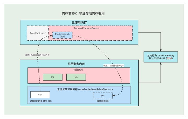 6张图为你分析Kafka